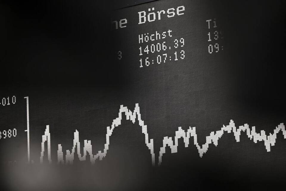 Dax-Kurve Dax-Kurve