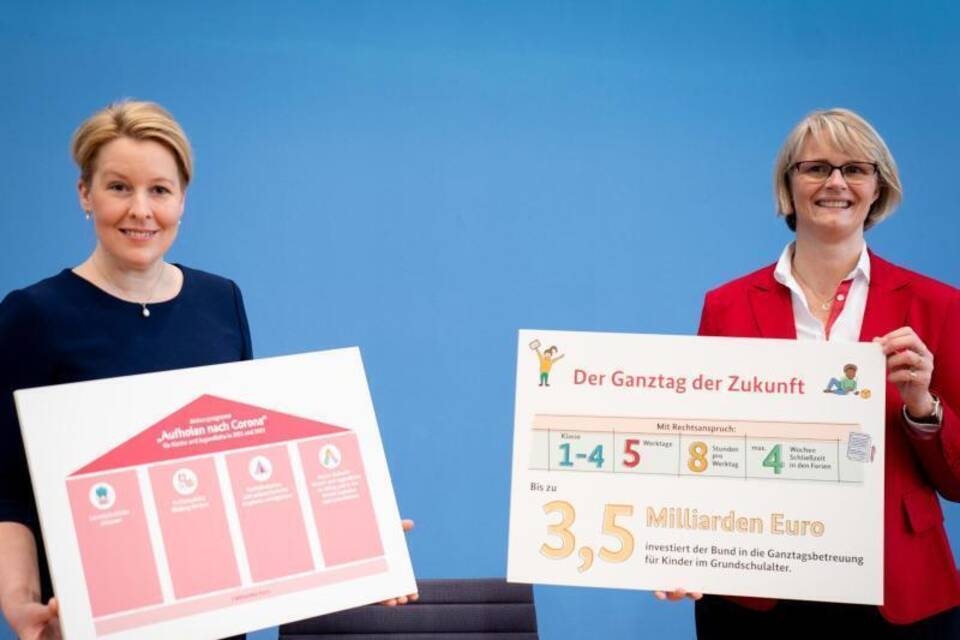 Aktionsprogramm Aufholen Aktionsprogramm Aufholen