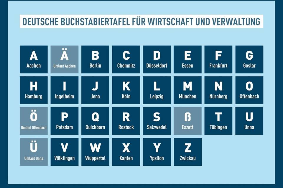 Buchstabiertafel Buchstabiertafel