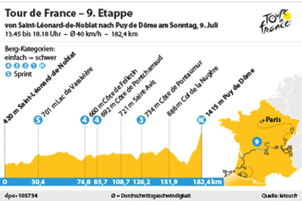 9. Etappe