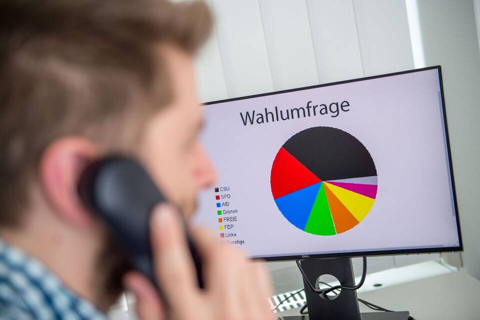 Wahlumfrage Wahlumfrage