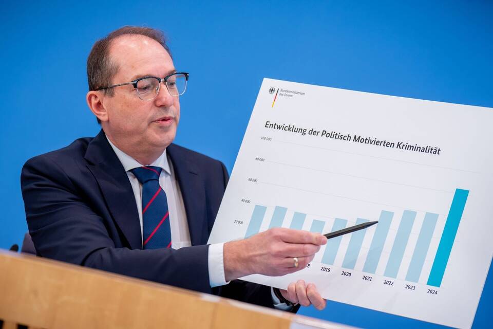 Vorstellung Jahresstatistik Politisch Motivierte Kriminalität