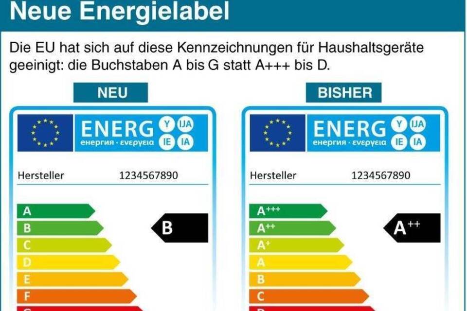 Neue Energielabel Neue Energielabel