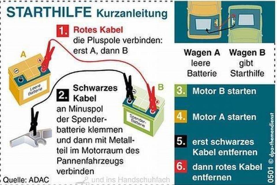 Stromspende von Auto zu Auto: So klappt die Starthilfe - Verbraucherseite  der Rhein-Neckar-Zeitung - Rhein-Neckar-Zeitung