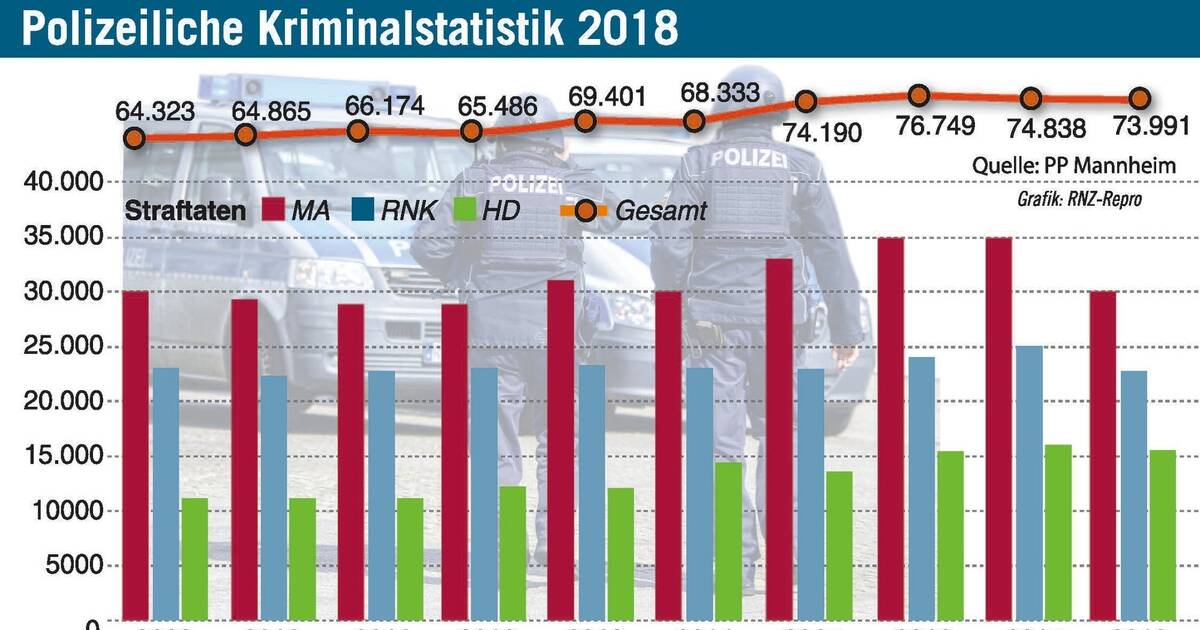 Kriminalstatistik Usa Kriminalstatistik Usa