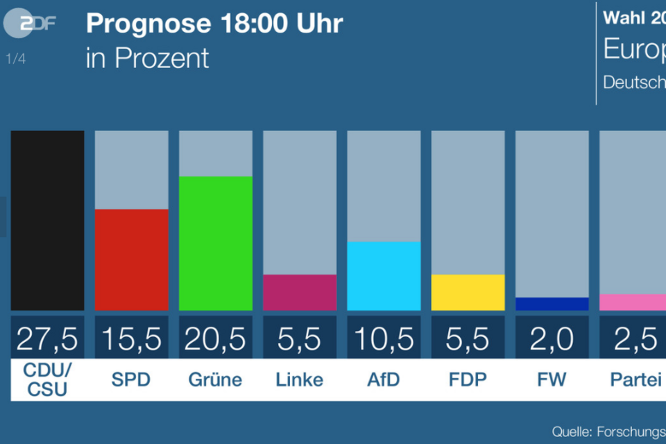 Aktuelle Informationen zu den Wahlen gibt es auf www.rnz.de/wahlspecial
