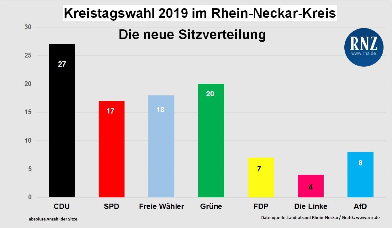 Single rhein neckar