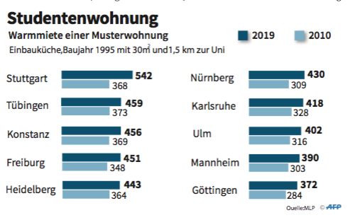 34+ schön Bilder Student Sucht Wohnung - Kaum Noch Billige Unterkunfte In Berlin Studi Sucht Wohnung Taz De - Andererseits kann die suche nach einer wohnung über zeitungsannoncen auch mühsam, zeitraubend und deprimierend sein.