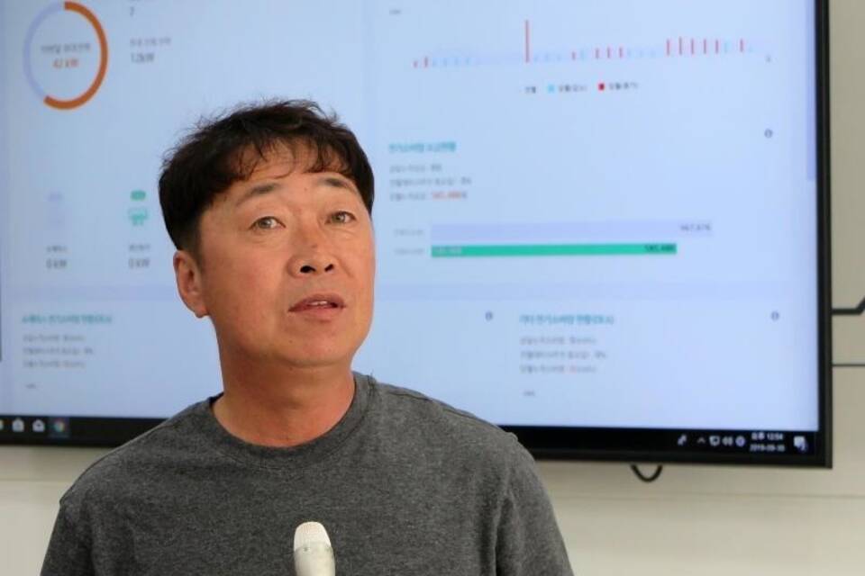 Dorfchef Kim Dong Gu Dorfchef Kim Dong Gu