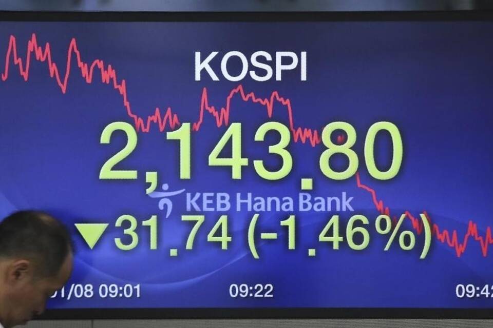 Finanzmarkt in Südkorea