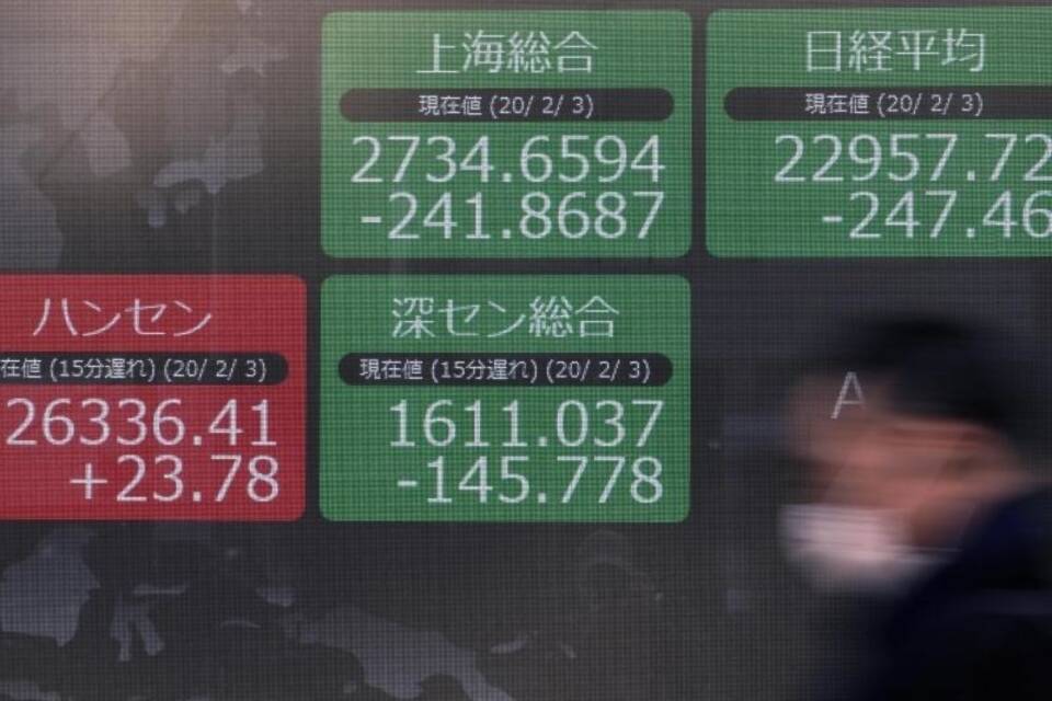 Finanzmärkte Finanzmärkte